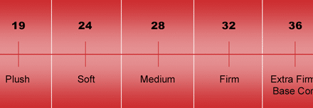 ILD (Indentation Load Deflection) Rating For Mattresses