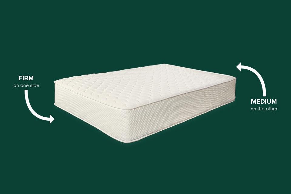 Latex For Less Mattress Review