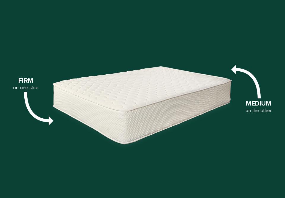 latex mattress heat problem