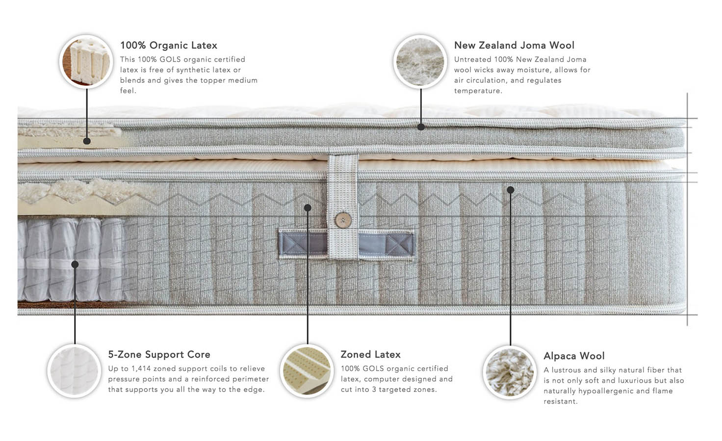 Best Mattresses For Overweight People 10 Natural, Organic & Durable