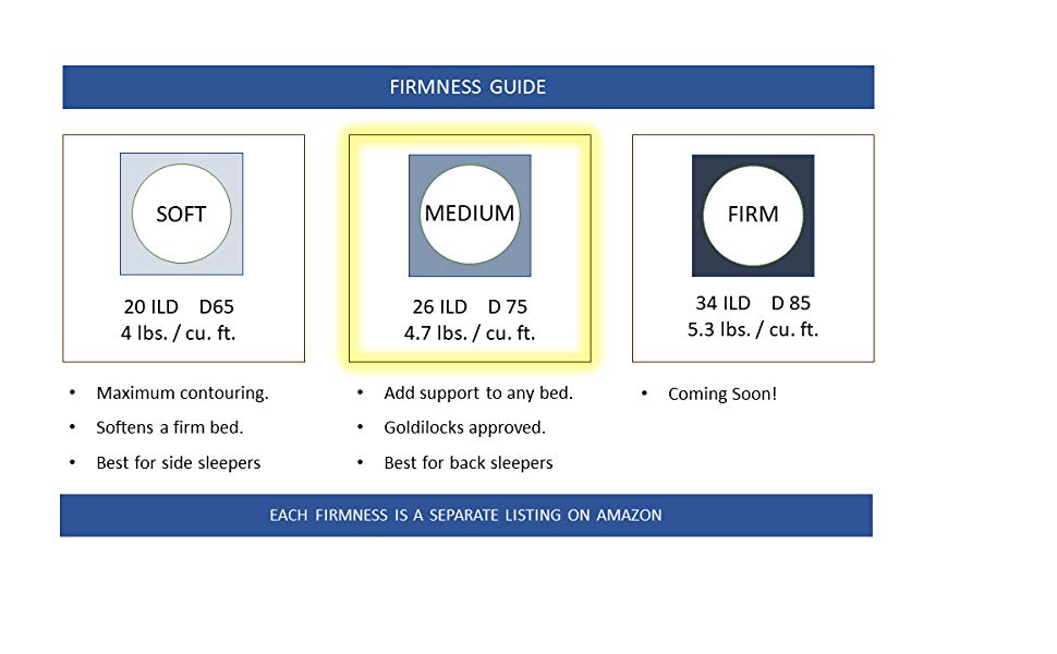 Take Ten Natural and Organic Topper Models Firmness Guide