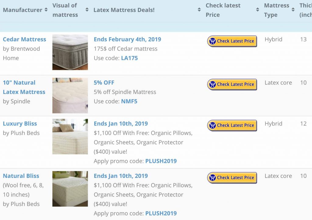 latex mattress comparison chart