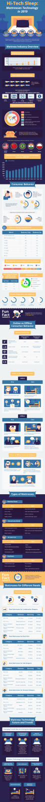 Mattress Industry Infographic