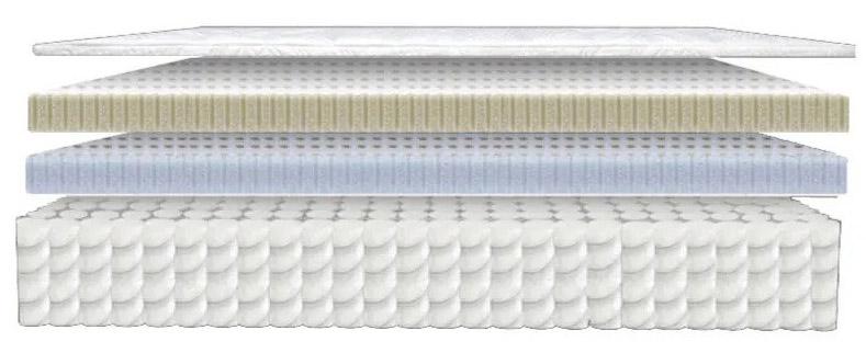 Latex Mattress Factory DIY Mattress Review