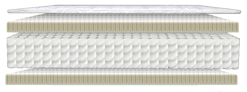 LAYERS OF THE SLEEP EZ 360 HYBRID PILLOWTOP MATTRESS 