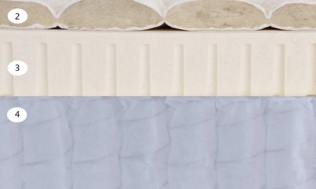 5 Best Latex Mattresses for 2022