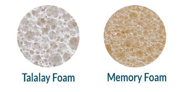 Talalay, Memory Foam