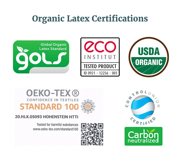 The Turmerry Natural and Organic Latex mattress is certified by GOLS,  USDA Organic,  Eco-Institut and Oeko-Tex Standard 100.