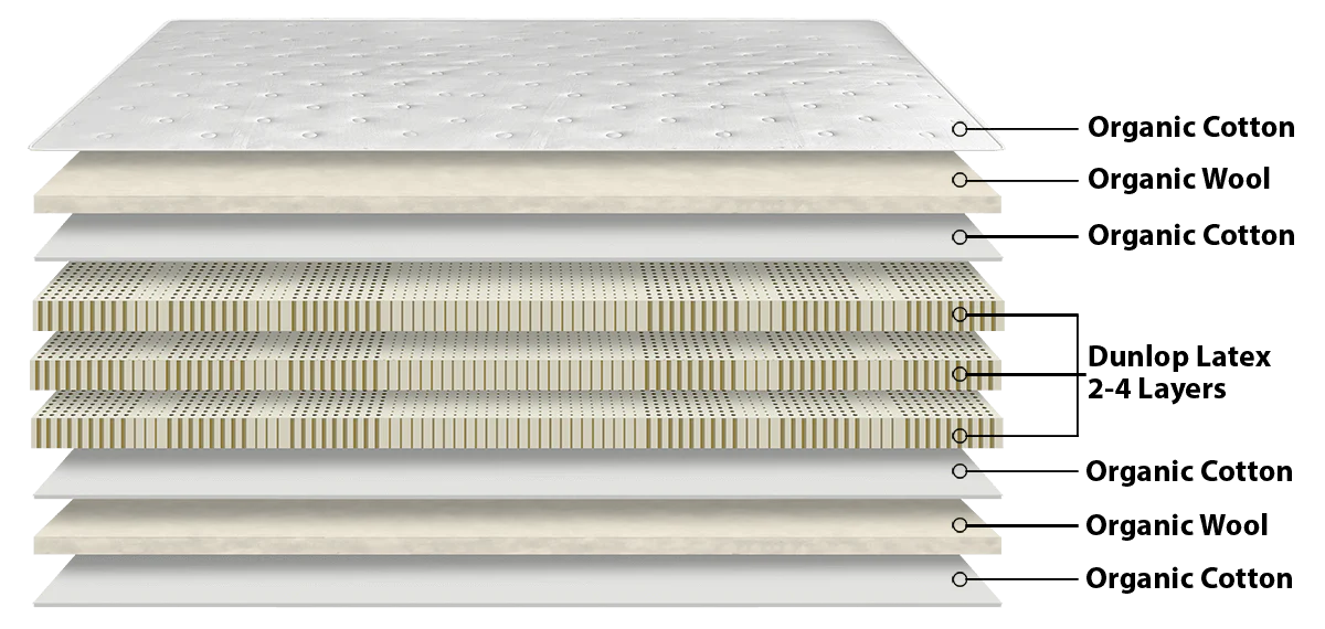 turmerry organic latex mattress review 3